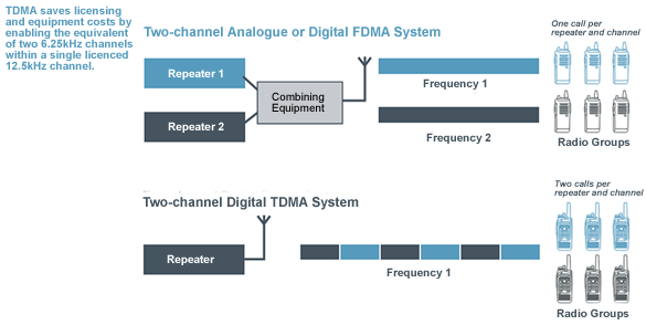dmr programming instructions dmr programming instructions